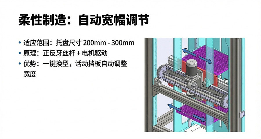 半导体陶瓷件自动上料+八面检测设备