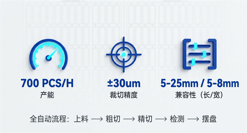 半导体盖板裁切自动化设备