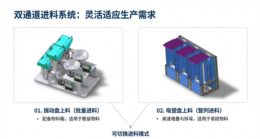 半导体陶瓷件自动上料+八面检测设备