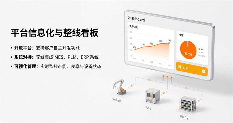 大功率光伏组串逆变器半自动化生产线解决方案