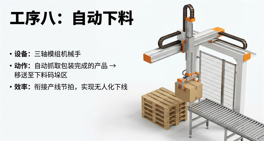 大功率光伏组串逆变器半自动化生产线解决方案
